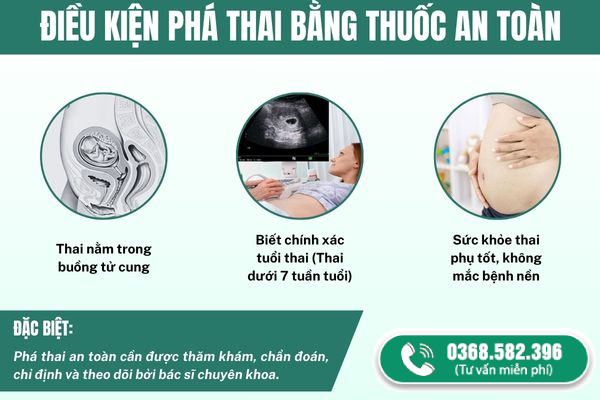 điều kiện phá thai an toàn bằng thuốc