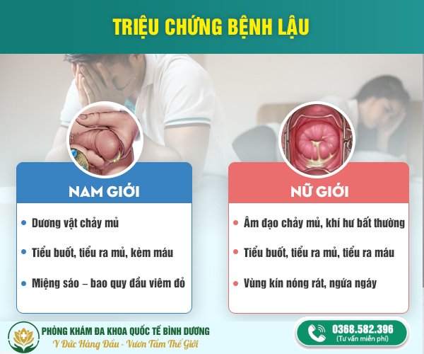 triệu chứng bệnh lậu ở nam nữ giới